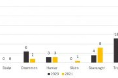 Beslutninger om utestenging fra Nav – rapport fra undersøkelse av eget tiltak - Sivilombudet